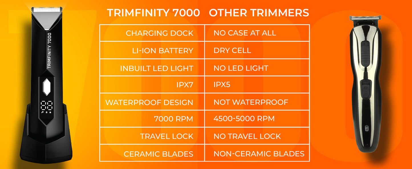 Trimmer for Men- Safest Body &amp; Private Part Trimmer - Pubic Hair Groomer, Underarm - Waterproof, Ceramic Blades, Rechargeable with Wireless Fast Charging,Black