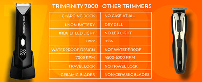 Trimmer for Men- Safest Body &amp; Private Part Trimmer - Pubic Hair Groomer, Underarm - Waterproof, Ceramic Blades, Rechargeable with Wireless Fast Charging,Black